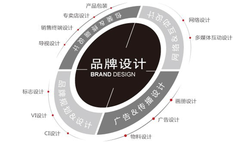 企业形象片在现代商业中的新趋势